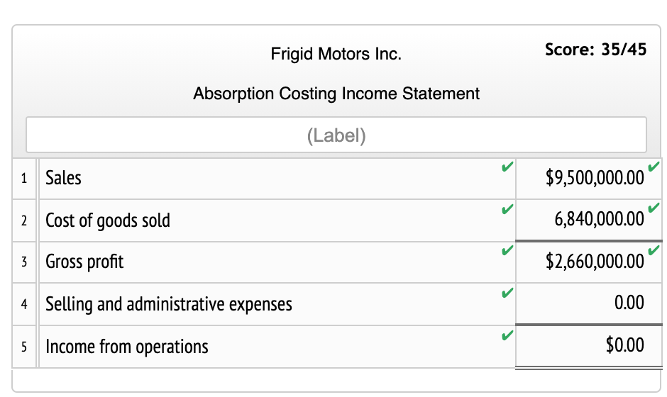 Solved A Prepare An Income Statement According To The 8391