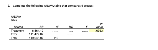 Solved 2. Complete the following ANOVA table that compares 4 | Chegg.com
