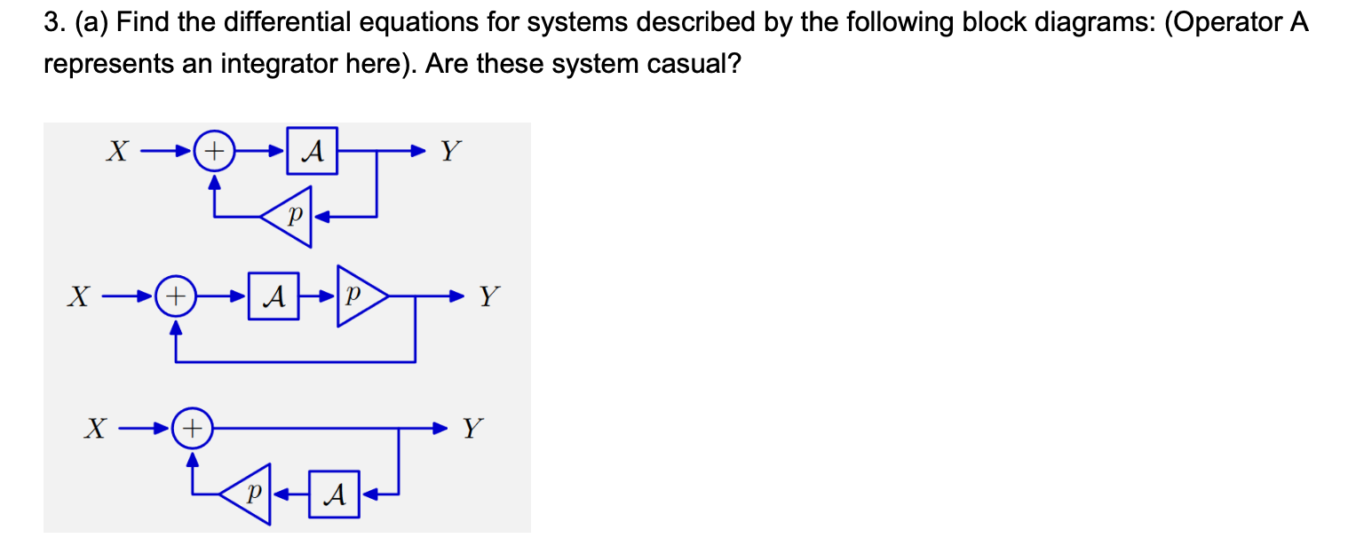 Solved 3. (a) Find The Differential Equations For Systems | Chegg.com