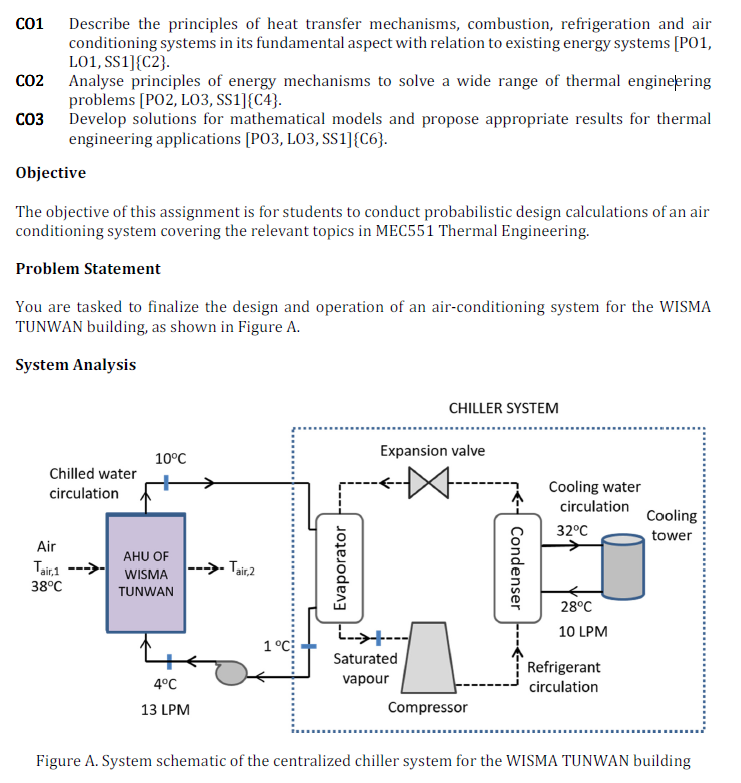 Solved C01 Describe the principles of heat transfer | Chegg.com