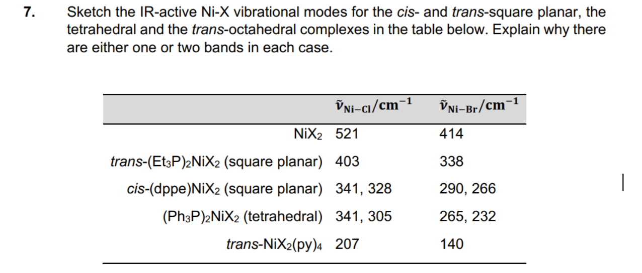 Solved Sketch The IR-active Ni-X Vibrational Modes For The | Chegg.com