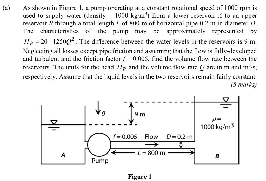 Solved (a) = = As shown in Figure 1, a pump operating at a | Chegg.com