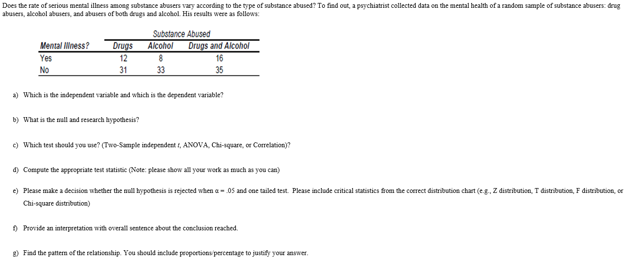 solved-does-the-rate-of-serious-mental-illness-among-chegg