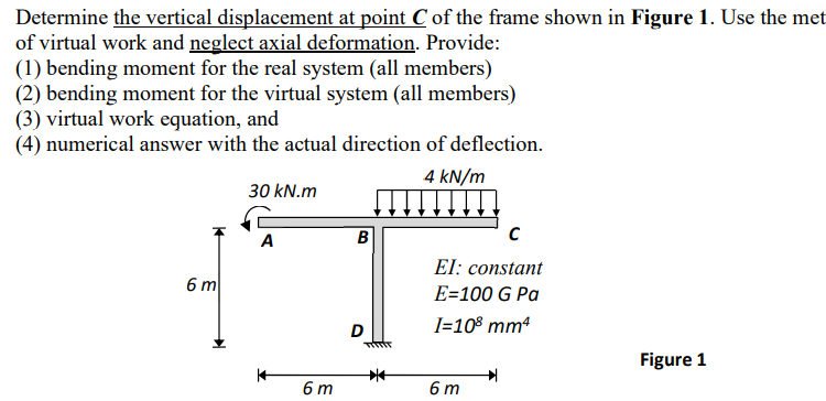 Solved Determine The Vertical Displacement At Point C Of The | Chegg.com