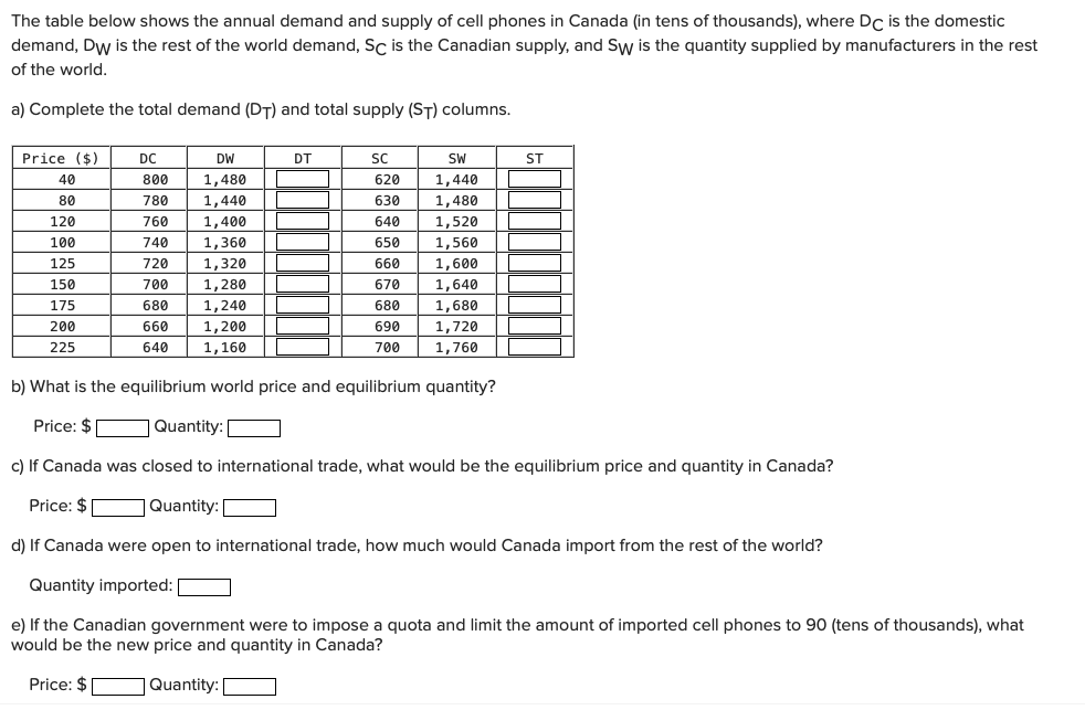 Solved The table below shows the annual demand and supply of | Chegg.com