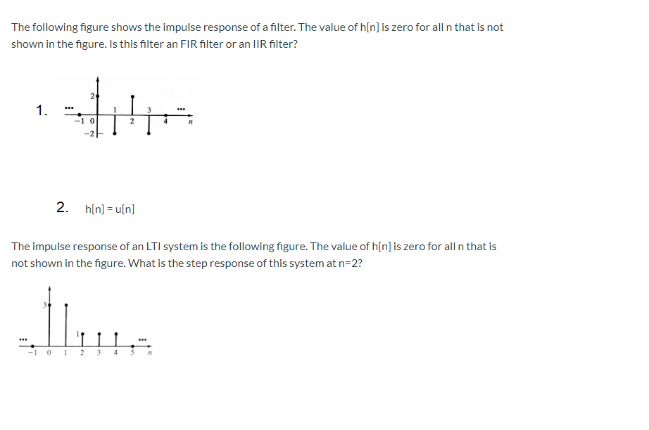 Solved The Following Figure Shows The Impulse Response Of A | Chegg.com