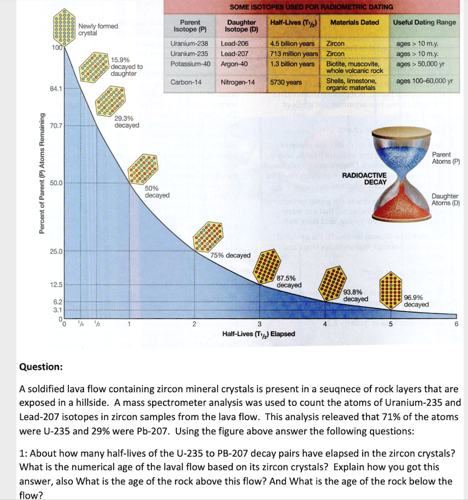 fossils-diagram-quizlet