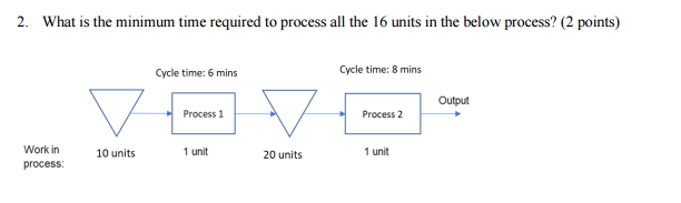 Solved 2. What is the minimum time required to process all | Chegg.com