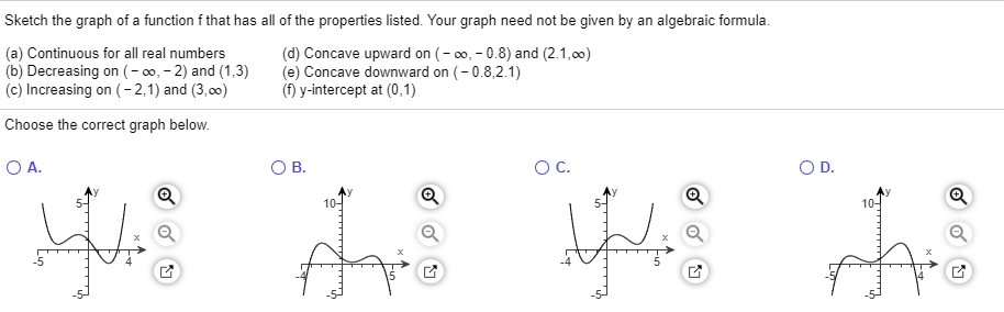 Solved Sketch the graph of a function f that has all of the | Chegg.com