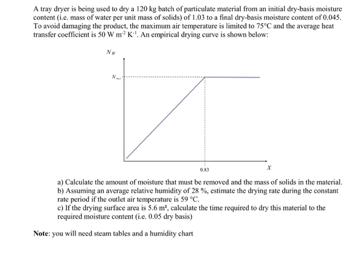 Solved A tray dryer is being used to dry a 120 kg batch of