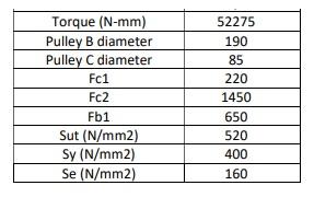 Solved This shaft assembly transmits the torque shown in the | Chegg.com