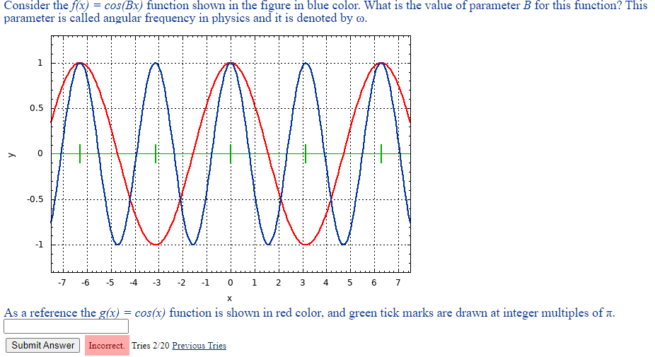 Solved Consider the f(x)=cos(Bx) function shown in the | Chegg.com