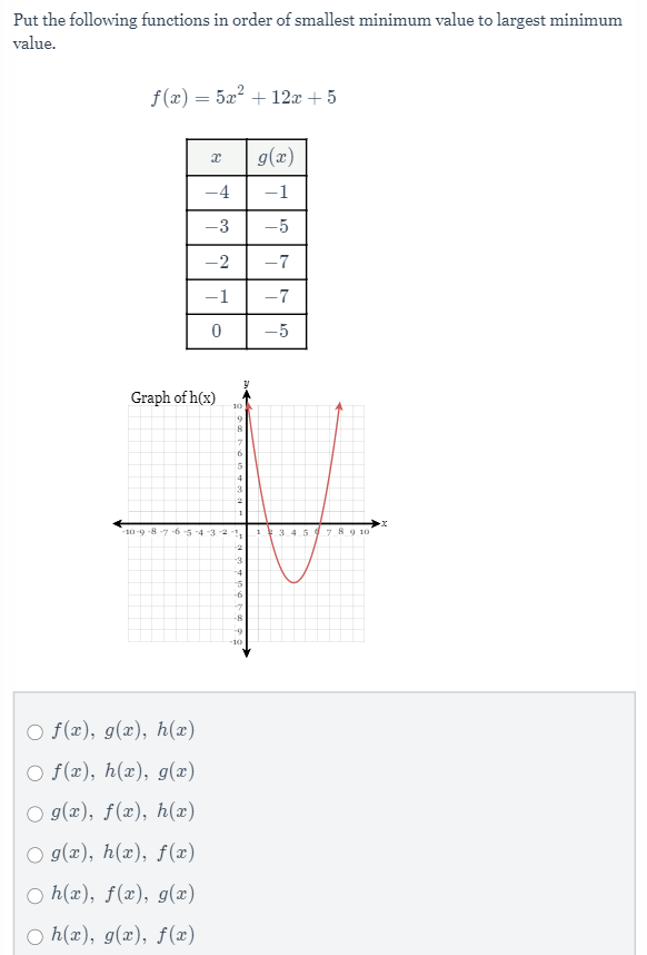 solved-put-the-following-functions-in-order-of-smallest-chegg