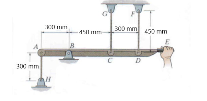 Solved A rigid lever ABCDE is supported by three wires and a | Chegg.com