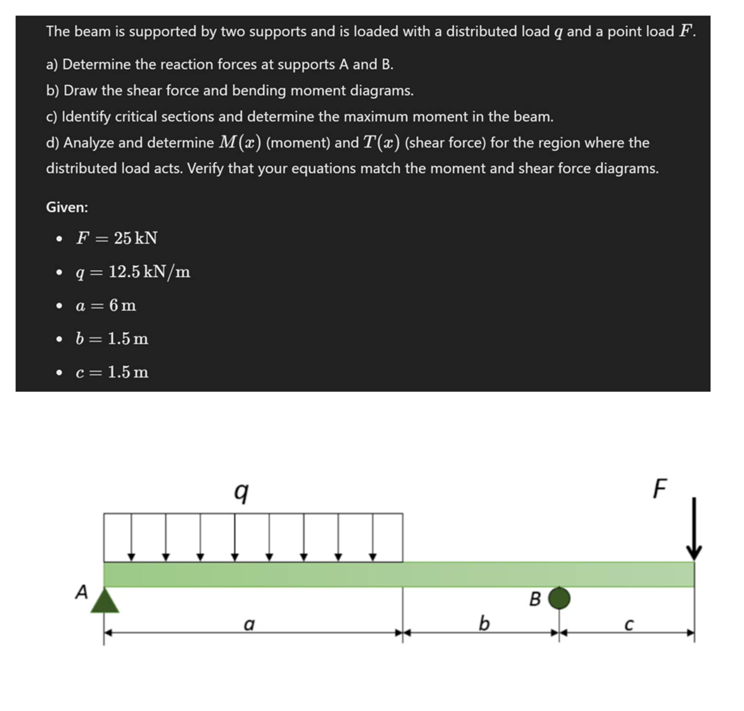 Two Support Problems Solved The beam is supported by two supports and is | Chegg.com