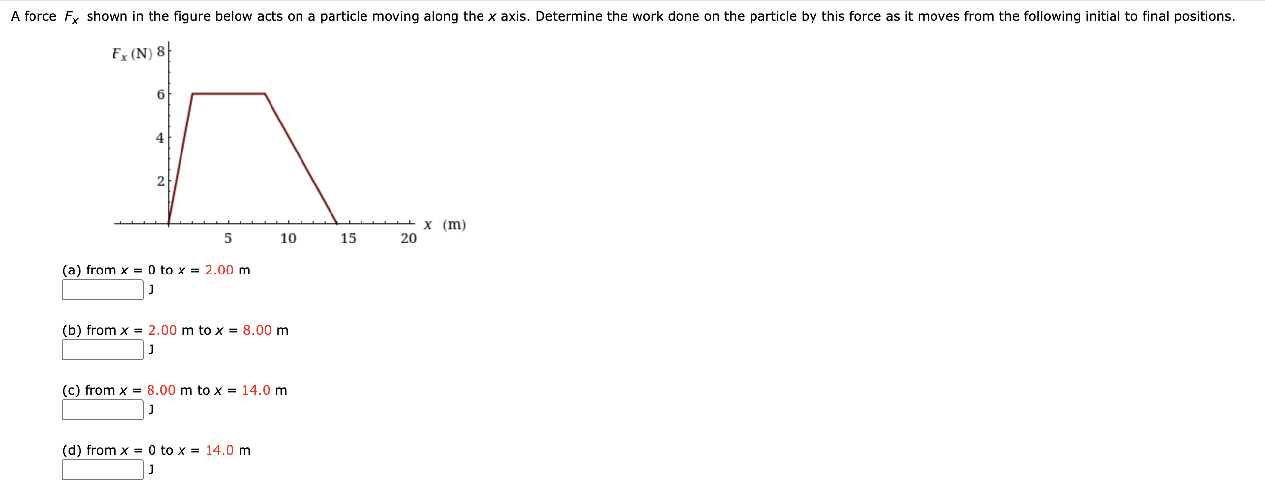 Solved A force Fx shown in the figure below acts on a | Chegg.com