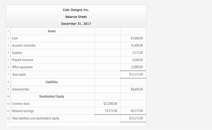 Solved These financial statements were prepared from the | Chegg.com