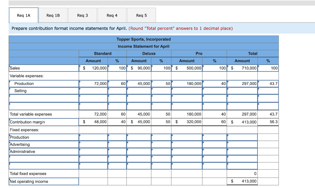Solved Topper Sports, Incorporated, produces highquality