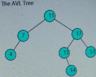 1.) Write a java program to create an AVL Search Tree | Chegg.com
