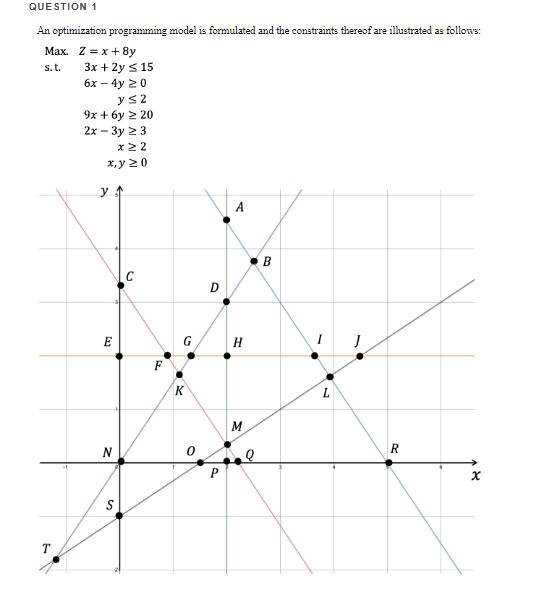 QUESTION 1 An optimization programming model is | Chegg.com