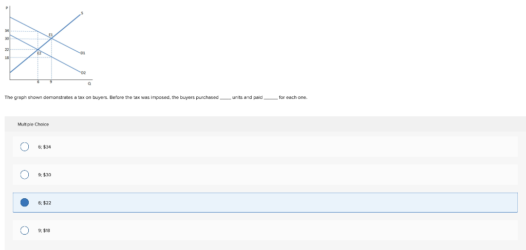 solved-the-graph-shown-demonstrates-a-tax-on-buyers-before-chegg