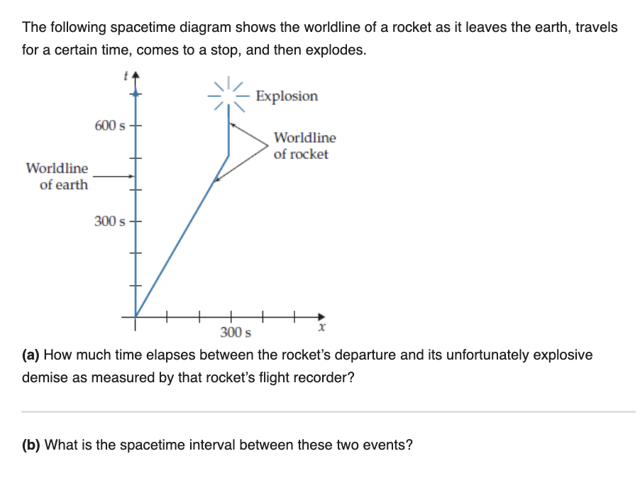 Solved (a) How much time elapses between the rocket's