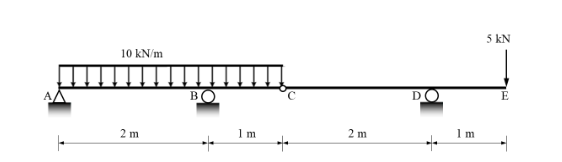 Solved A pin-connected beam is pin-supported at A and | Chegg.com