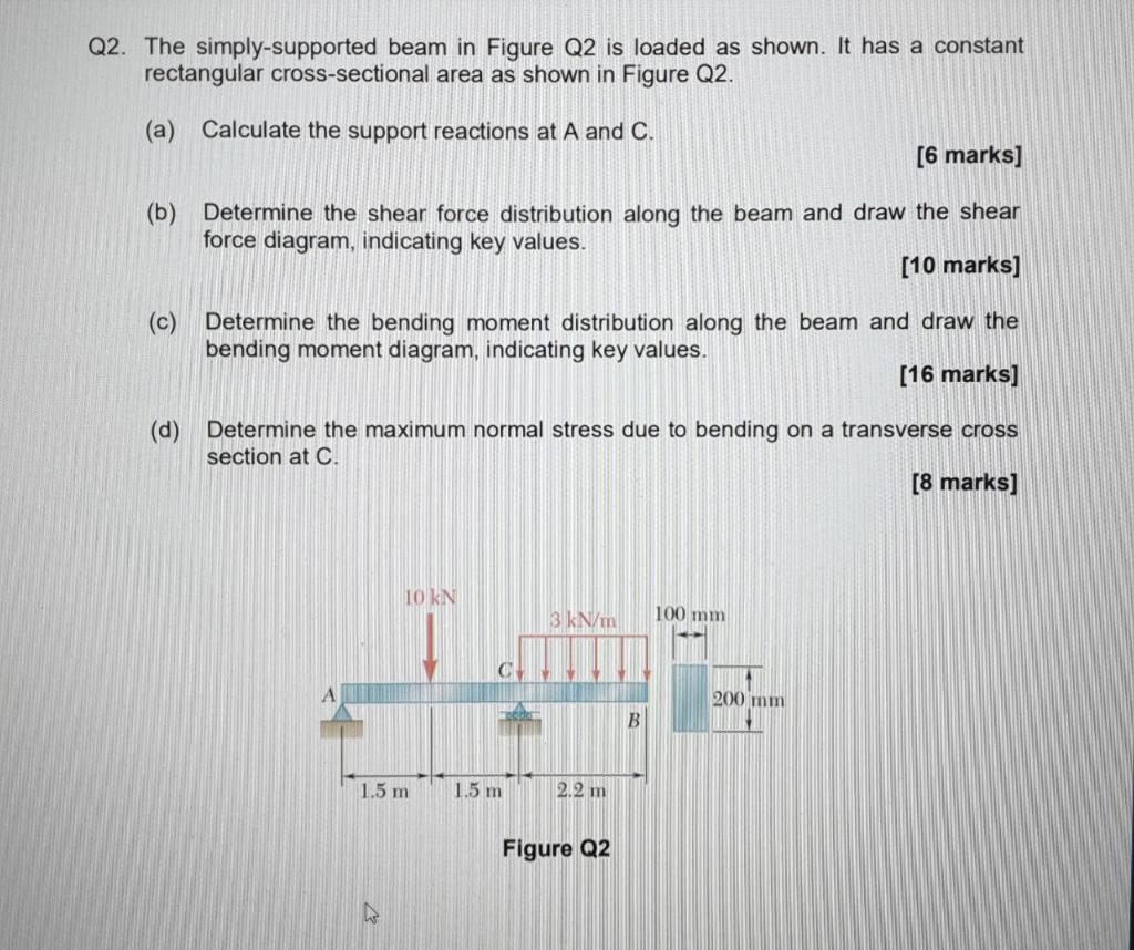 Solved Q2. The simply-supported beam in Figure Q2 is loaded | Chegg.com