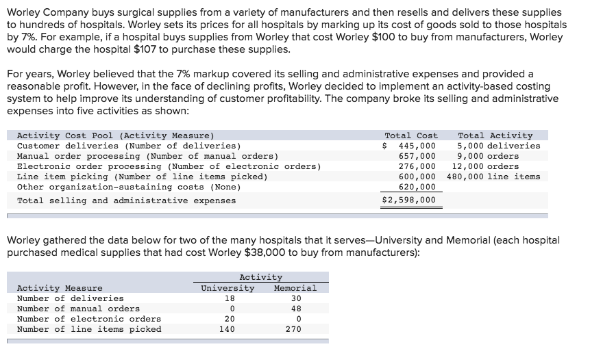 Solved Worley Company buys surgical supplies from a variety