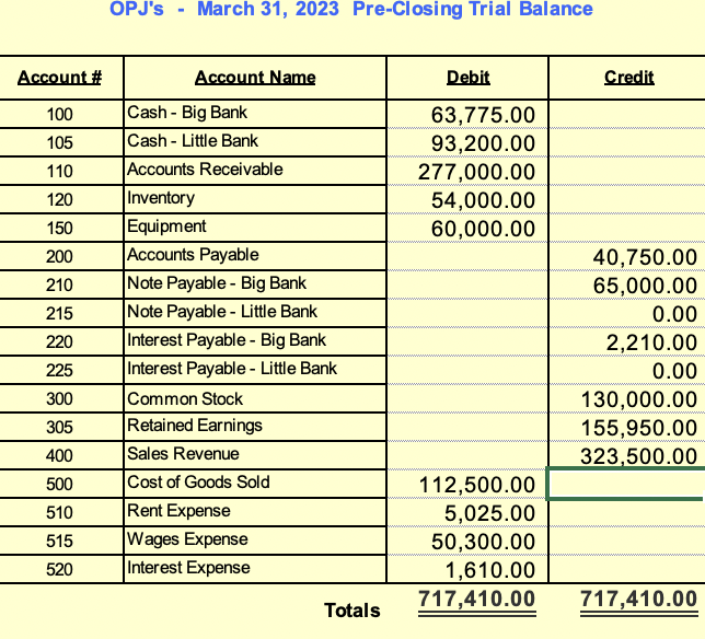 Solved I am not sure my Post-Closing Trial Balance is | Chegg.com