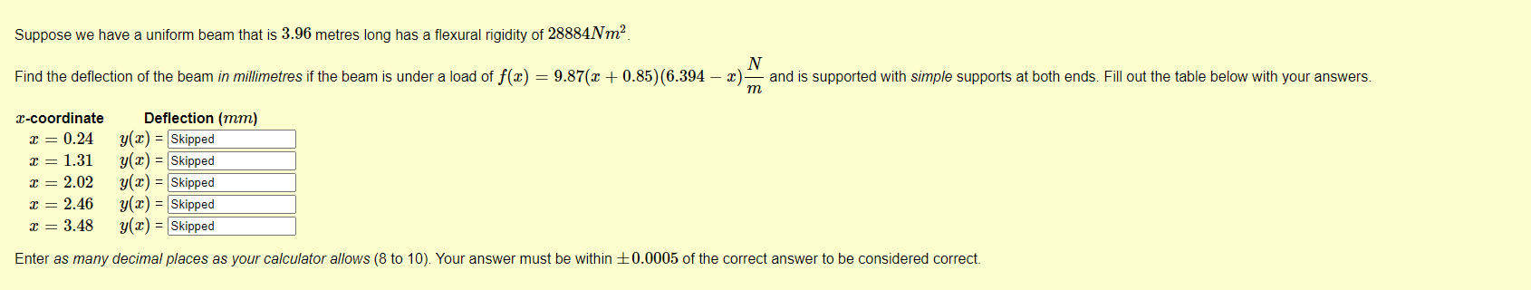 Solved Suppose We Have A Uniform Beam That Is 3.96 | Chegg.com