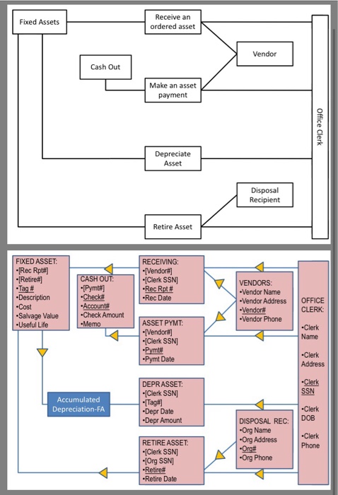 Solved This is an assignment in my Accounting Info Systems | Chegg.com