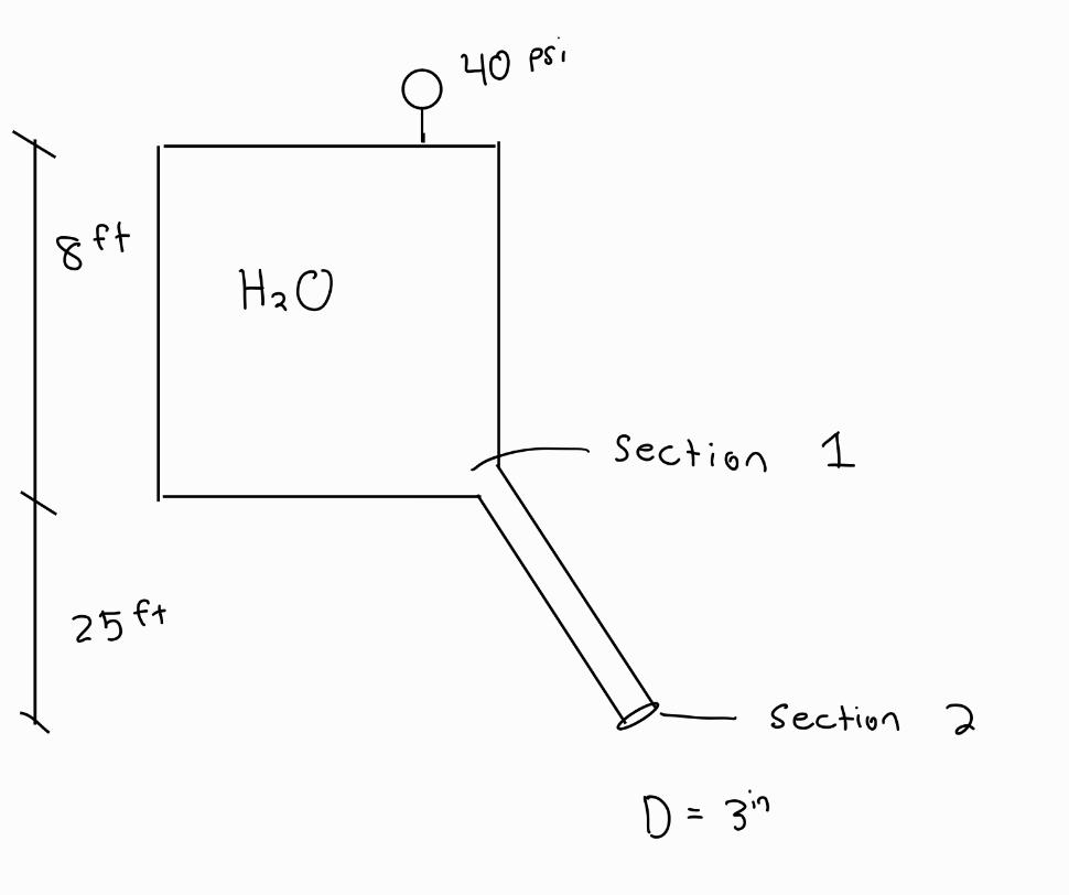 Solved 1.) Find the Velocity at section 2 2.) Find the flow | Chegg.com