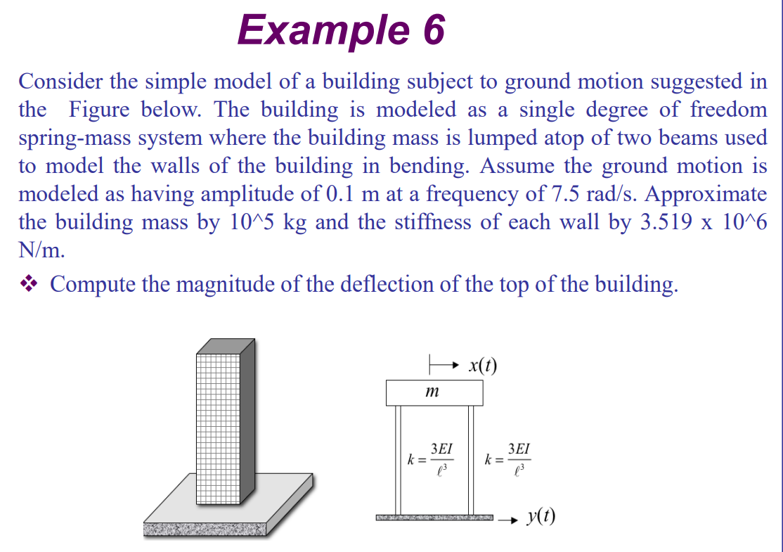 Solved Consider the simple model of a building subject to