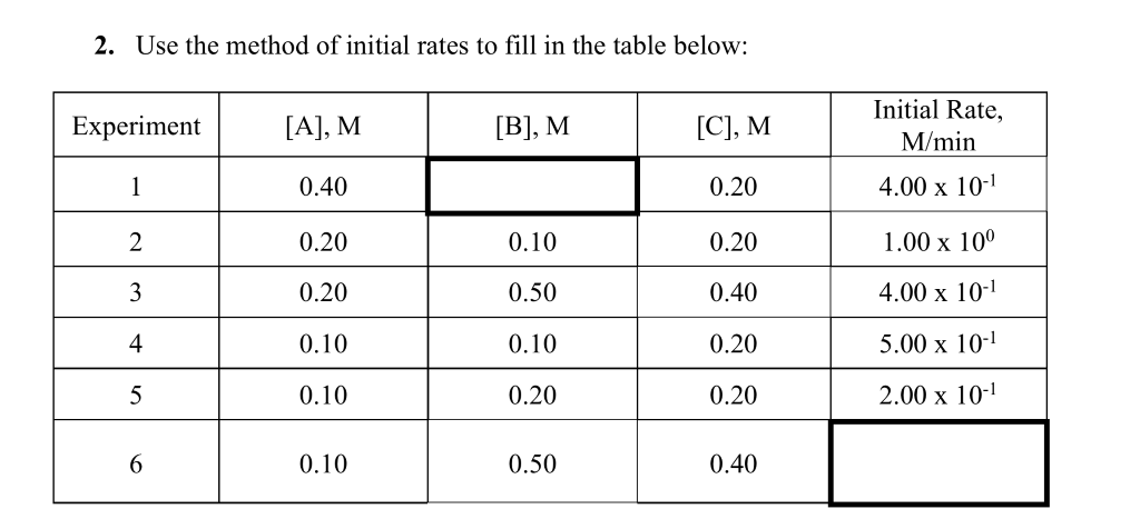 2 Use The Method Of Initial Rates To Fill In The Chegg Com