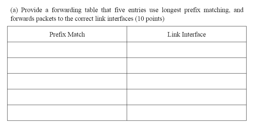 Solved 3. (16 points) Consider a datagram network using | Chegg.com ...