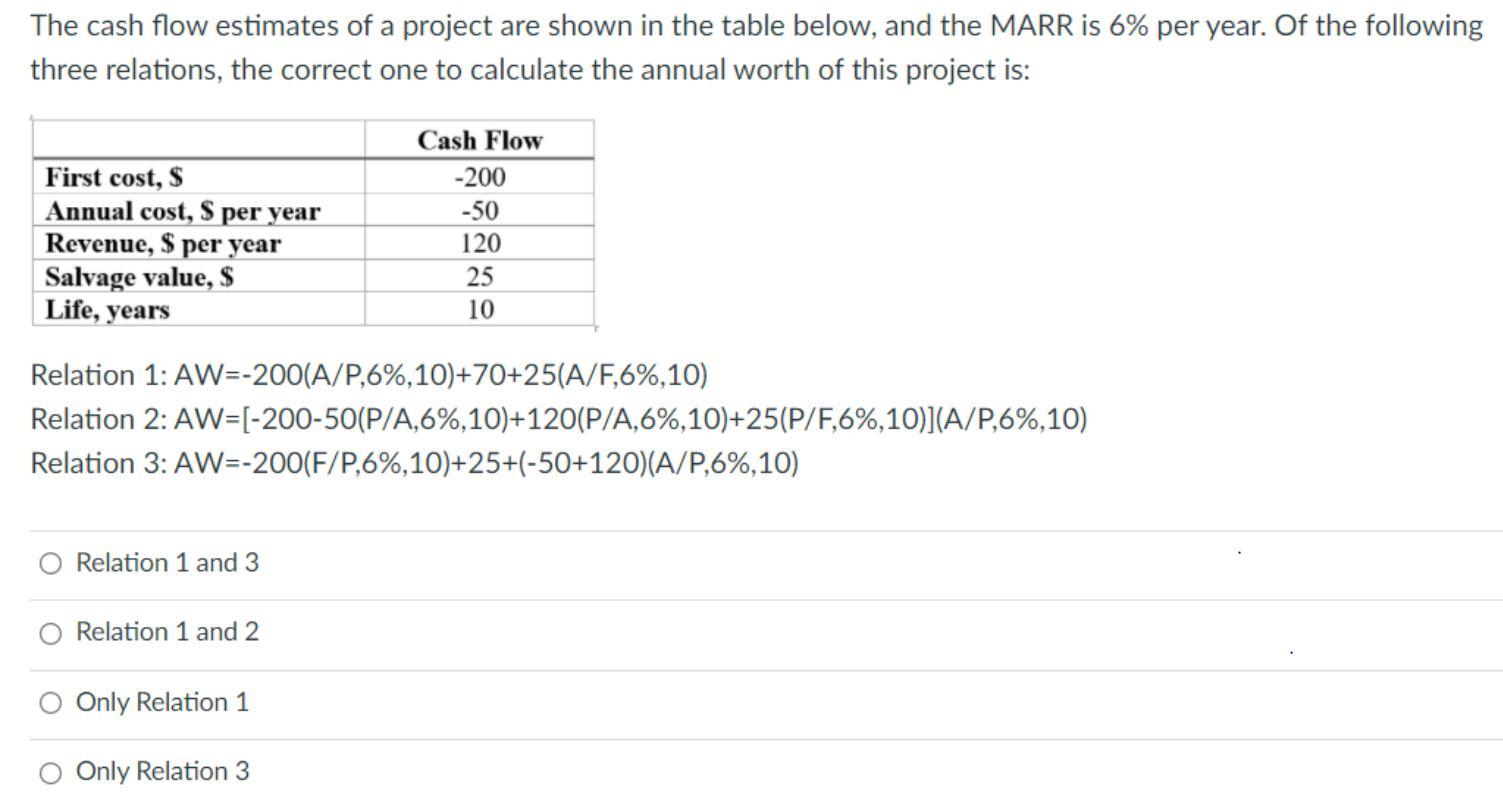 Solved The cash flow estimates of a project are shown in the | Chegg.com