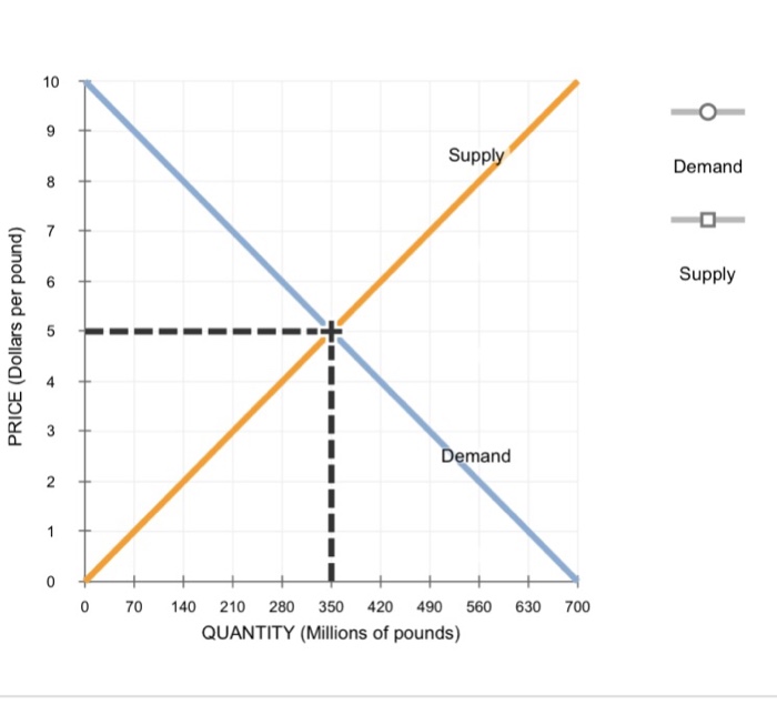 Solved .Short-un and leng-run effects of a shife in demand | Chegg.com