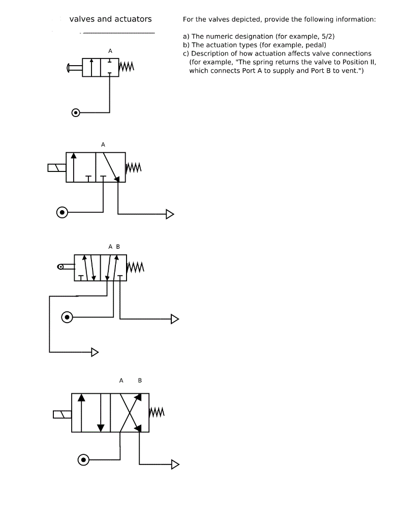 Solved valves and actuators For the valves depicted, provide | Chegg.com