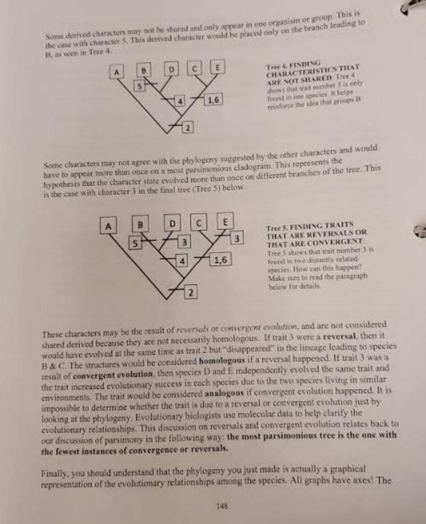 Solved Some derived characters may not be shared and only | Chegg.com
