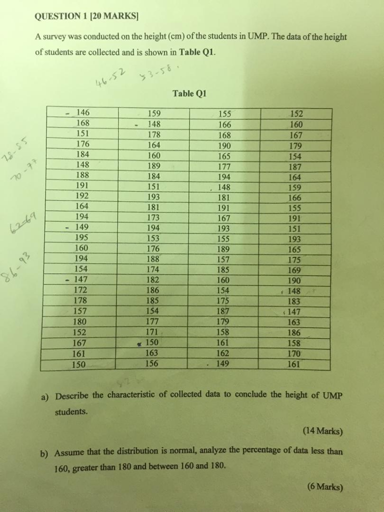 Solved QUESTION 1 120 MARKS A survey was conducted on the | Chegg.com