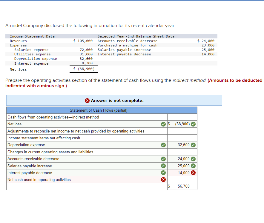 solved-arundel-company-disclosed-the-following-information-chegg