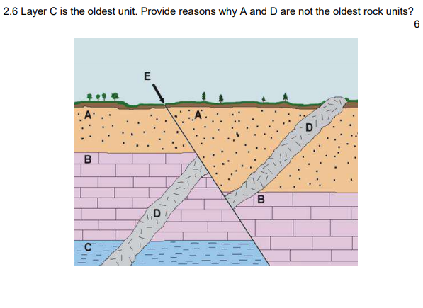 Solved 1.Explain How The Geology Controls Soil Formation? | Chegg.com