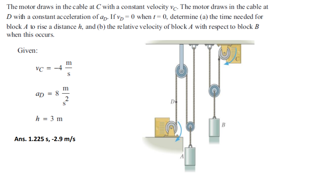 Solved The motor draws in the cable at C with a constant