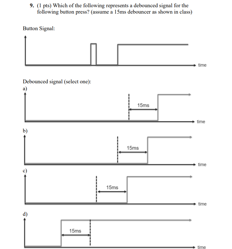 Solved 9. (1 pts) Which of the following represents a | Chegg.com