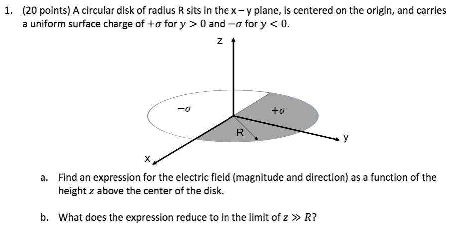 Solved Points A Circular Disk Of Radius R Sits In Chegg Com