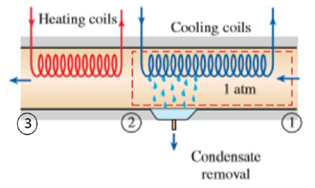 Solved Atmospheric air will be conditioned in a process at | Chegg.com