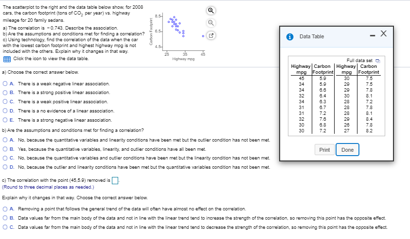 Solved The scatterplot to the right and the data table below | Chegg.com
