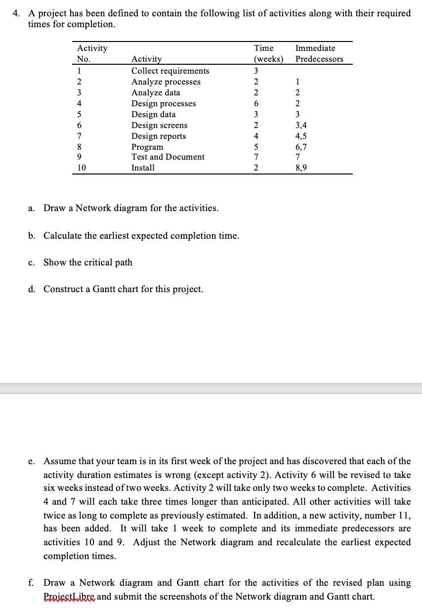 Solved 4. A Project Has Been Defined To Contain The | Chegg.com