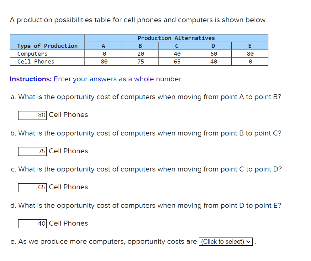 Solved A production possibilities table for cell phones and | Chegg.com